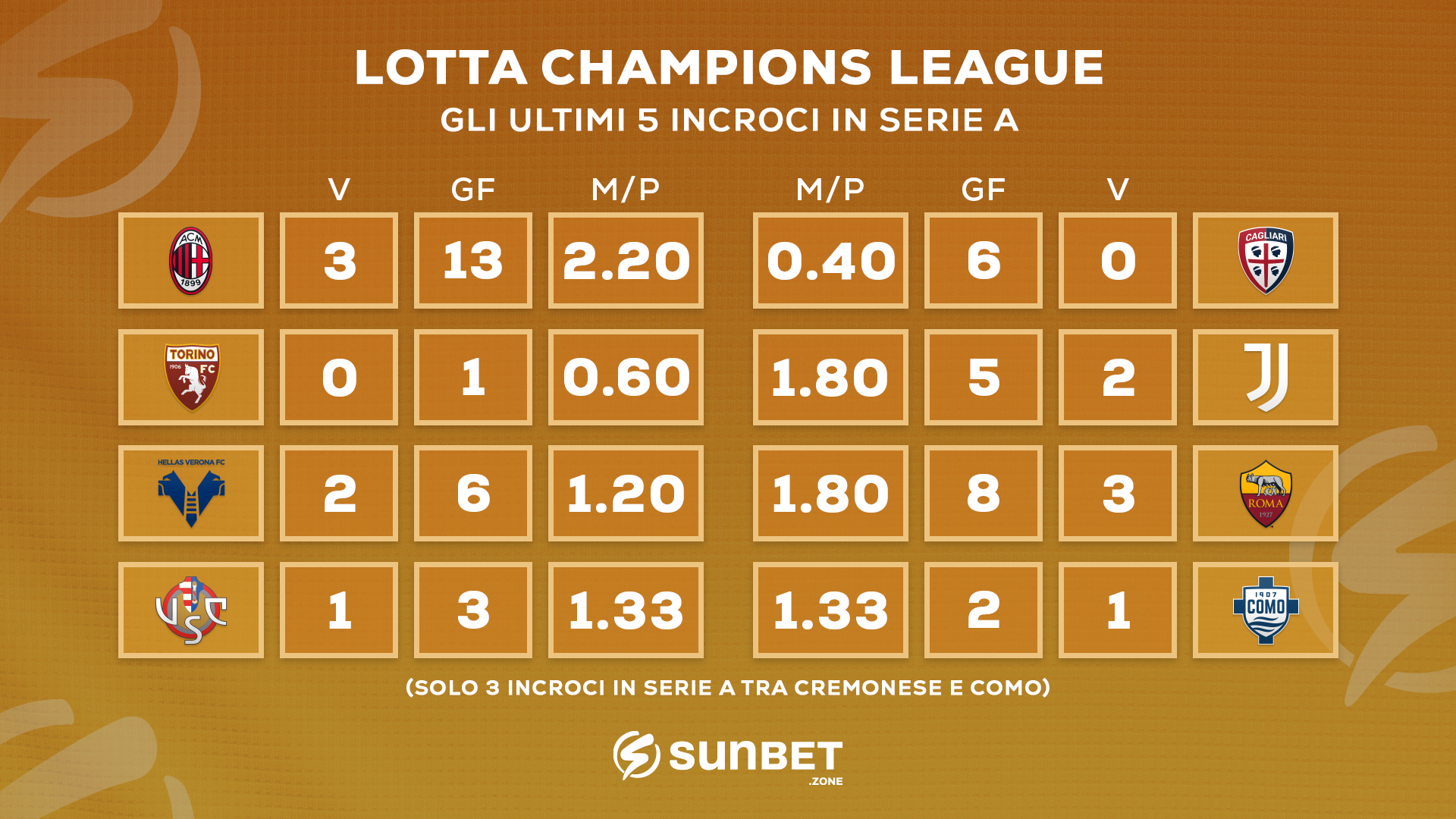 Lotta Champions: 90 minuti decisivi